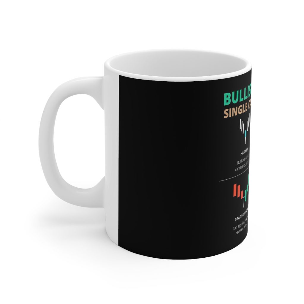 Bullish Candle Patterns - Black 11oz Coffee Mug - Image 2